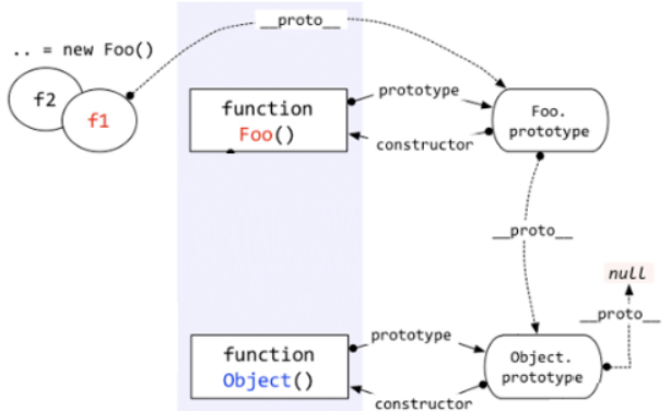 JS——原型链